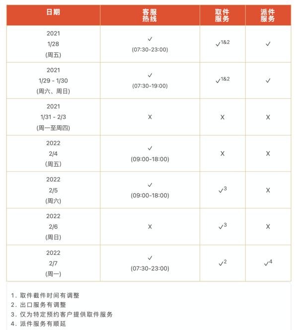 国内快递“春节不打烊”,需注意大件物品快运服务暂停时间 国内快递“春节不打烊”,需注意大件物品快运服务暂停时间