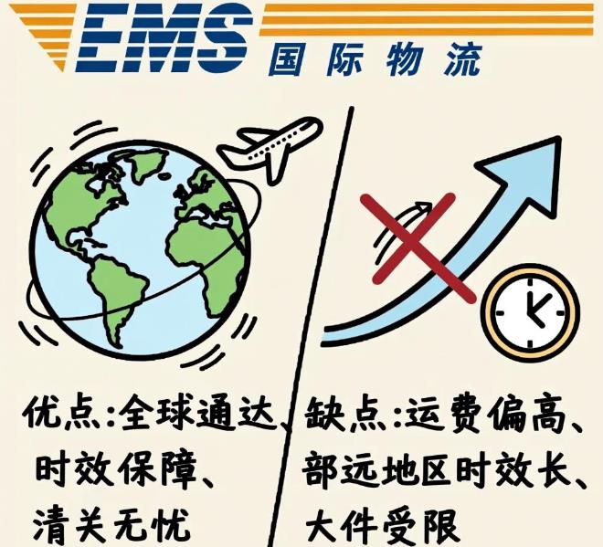 给大家扒一扒EMS国际物流的优缺点