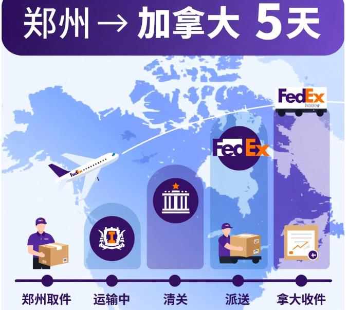 郑州 - 加拿大（5天）fedex单号：2719****5045